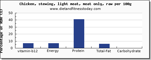 vitamin b12 and nutrition facts in chicken light meat per 100g
